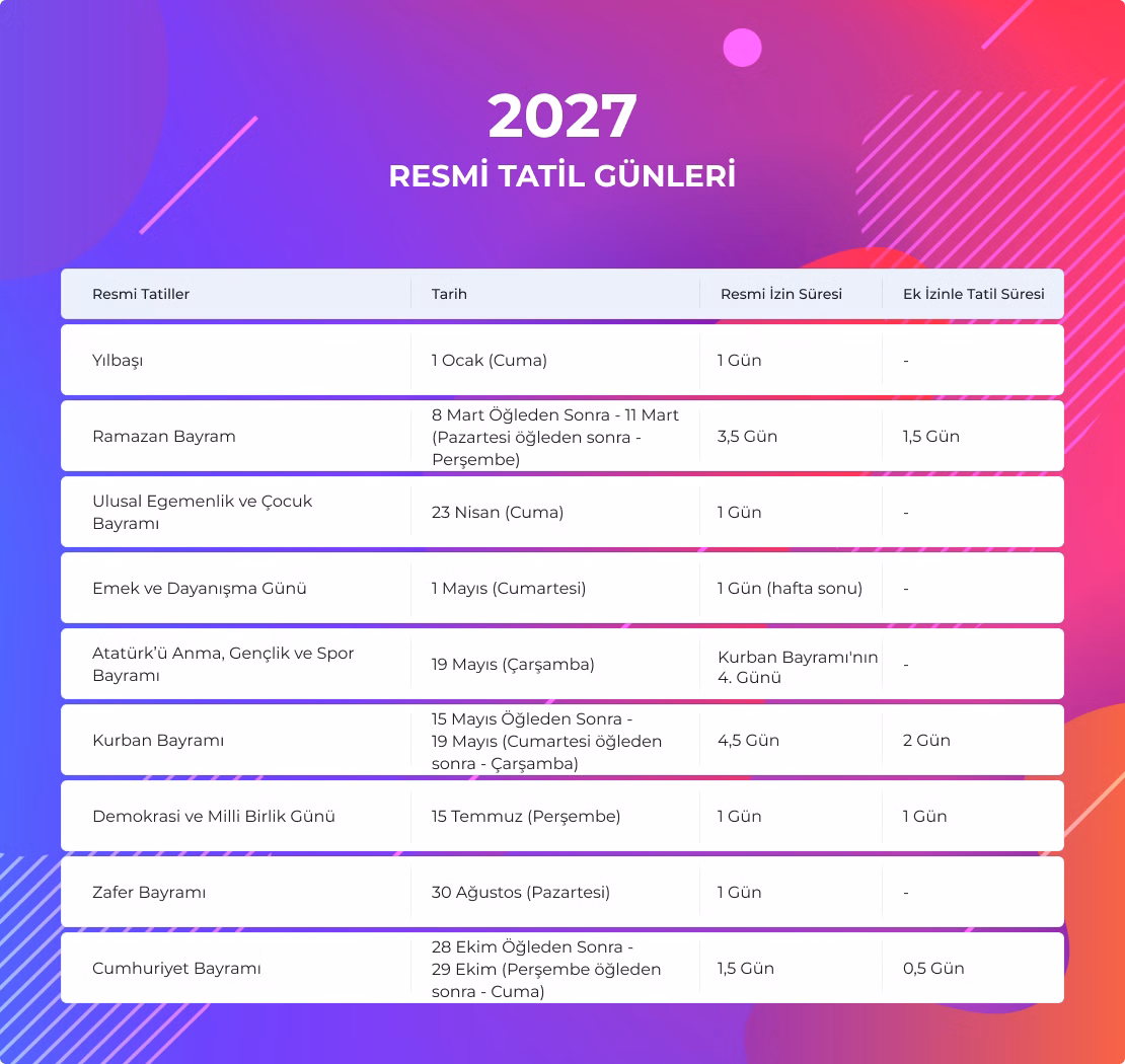 Resmi Tatiller 2027